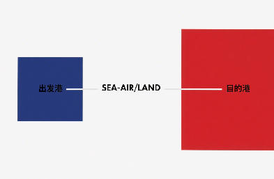 国际货代海外网络布局强化目的港落地服务能力