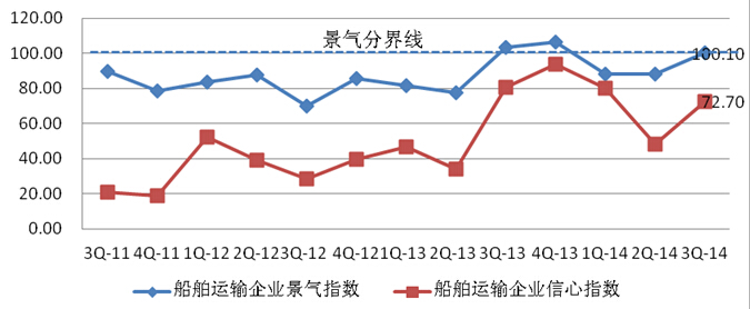 上海货代公司