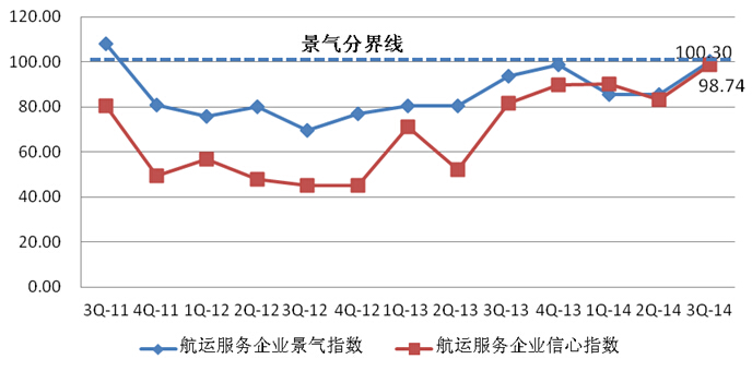 上海货代公司