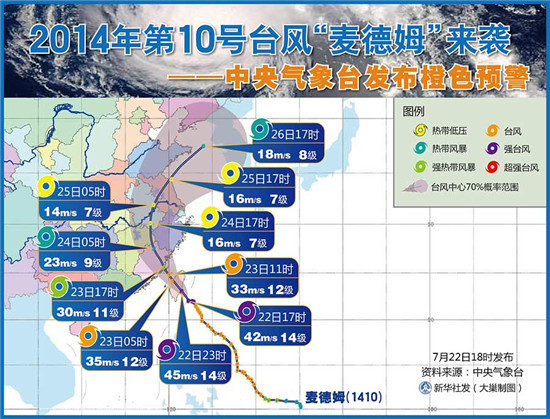 “麦德姆”来袭 上海货代从事货代活动注意安全