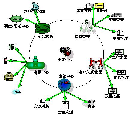 货代公司需升级发展物流信息化体系